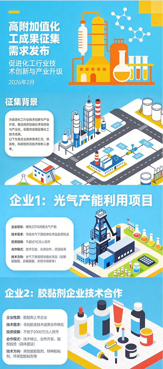 高附加值化工成果征集