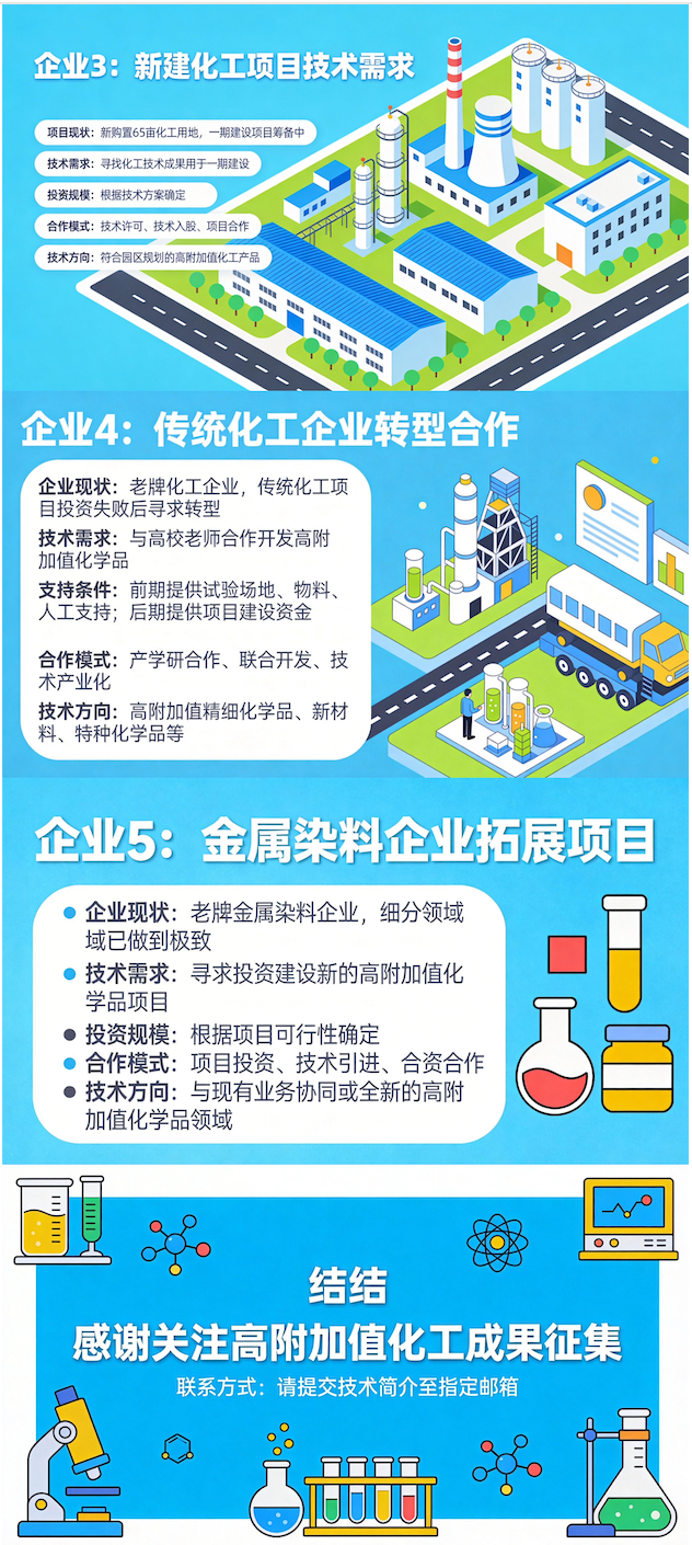 高附加值化工成果征集