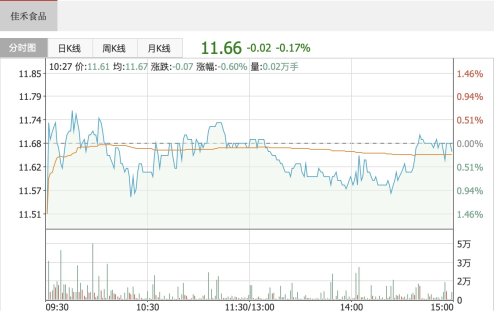 佳禾入选!2024年度苏州市成果转化平台建设项目立项名单公示