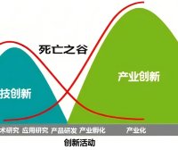 科技成果转化真的存在死亡之谷吗,那么科学家创业真的存在死亡之谷吗?–技术经理人那些事-技术经纪人的行业潜规则(第七回)