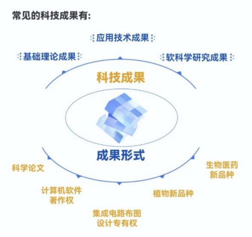科转随想(5)如何看待高校院所的“三技”服务?