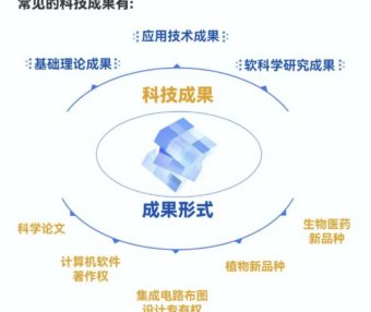 科转随想(5)如何看待高校院所的“三技”服务?