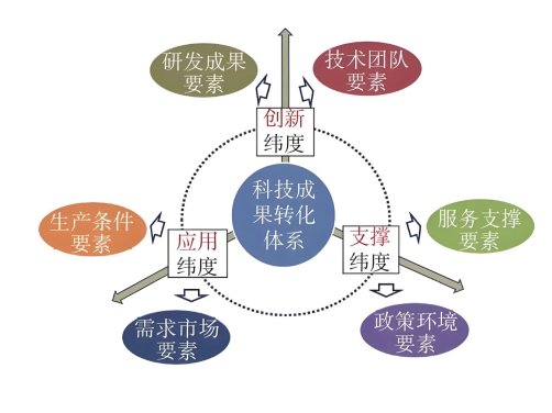 关注 | 陕西发布2025年度科技成果转化“三项改革”八项任务清单